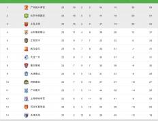开云体育APP下载-黑龙江主场战平恒大，继续领先中超降级区的简单介绍