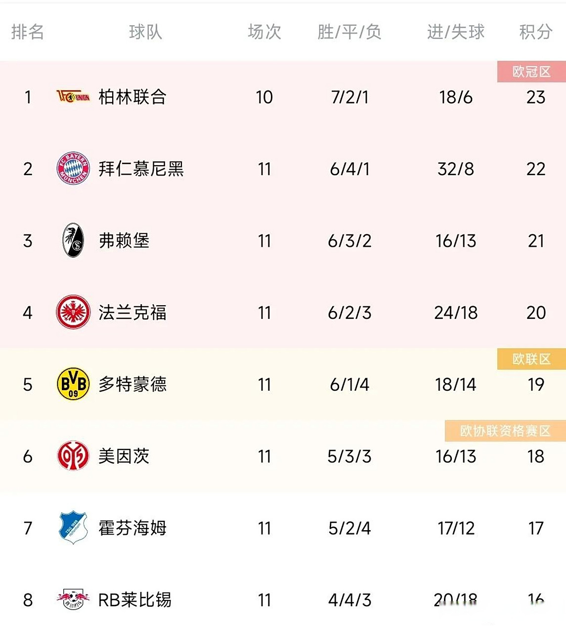 开云体育入口-关于RB莱比锡击败对手，升至积分榜亚军的信息