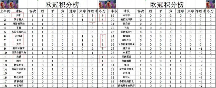 开云体育官网-小组赛欧冠：阿根廷晋级凯尔特人，最新战报的简单介绍