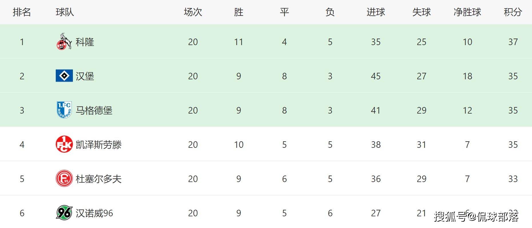 开云体育平台APP-凯泽斯劳滕再遇挫折，苦苦追赶积分榜的简单介绍
